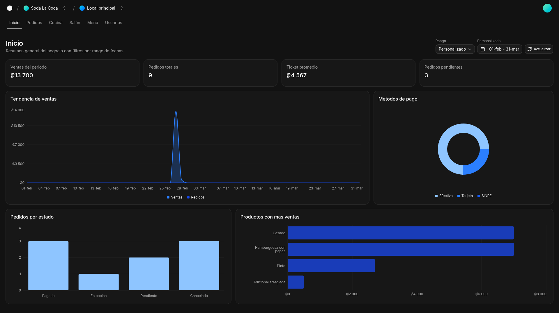 Pantalla inicial de Comanda con estadísticas del local.